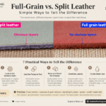 Full-Grain vs. Split Leather