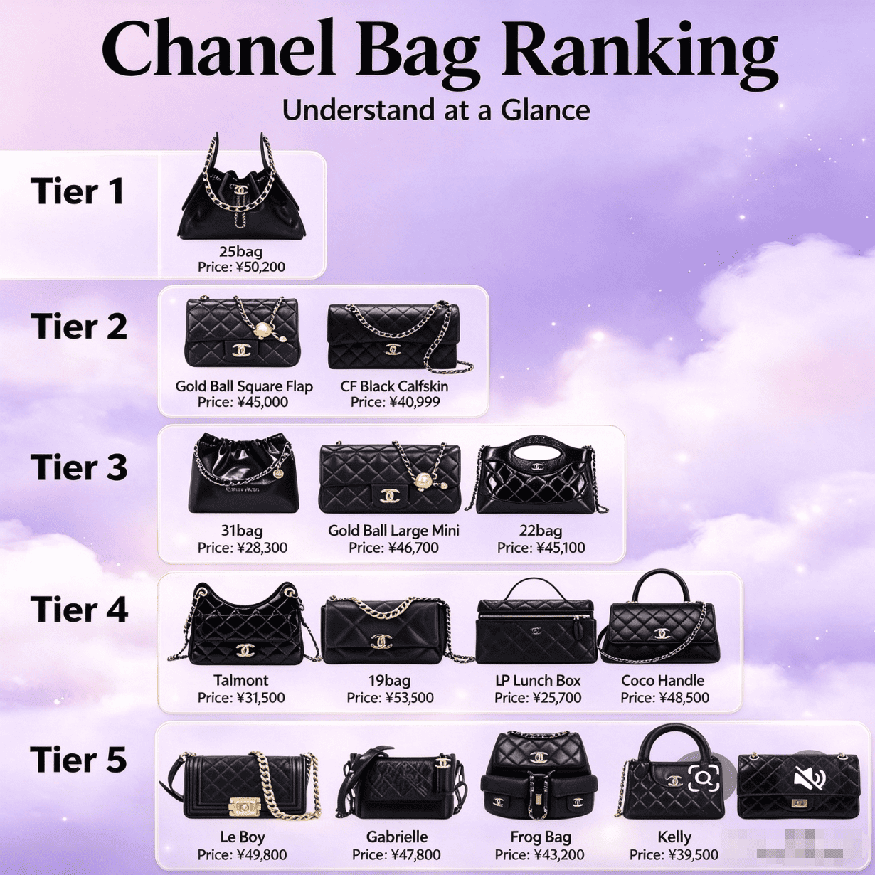 Chanel Bag Buying Guide: 5 Tiers of Iconic Styles