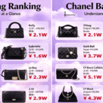 buying a Chanel bag