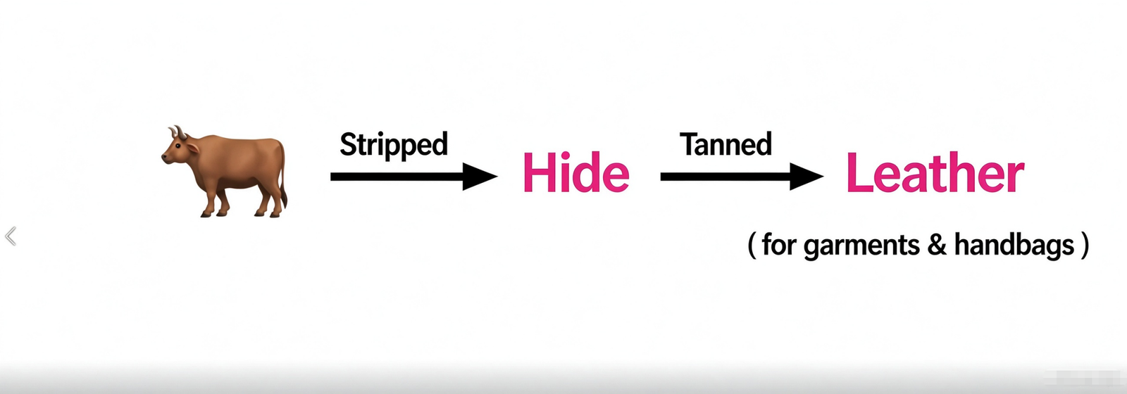 How leather is made